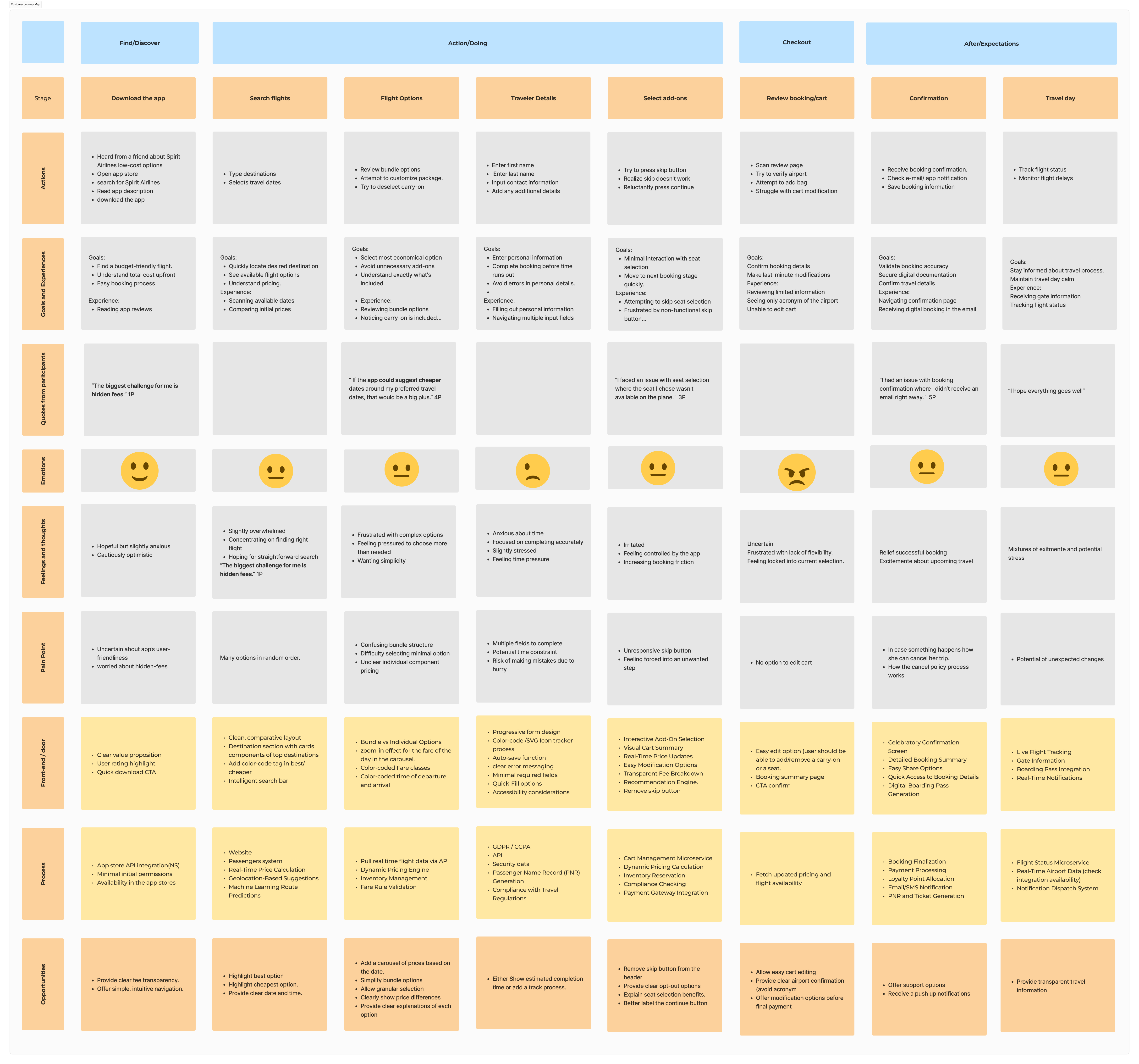 journey-mapping