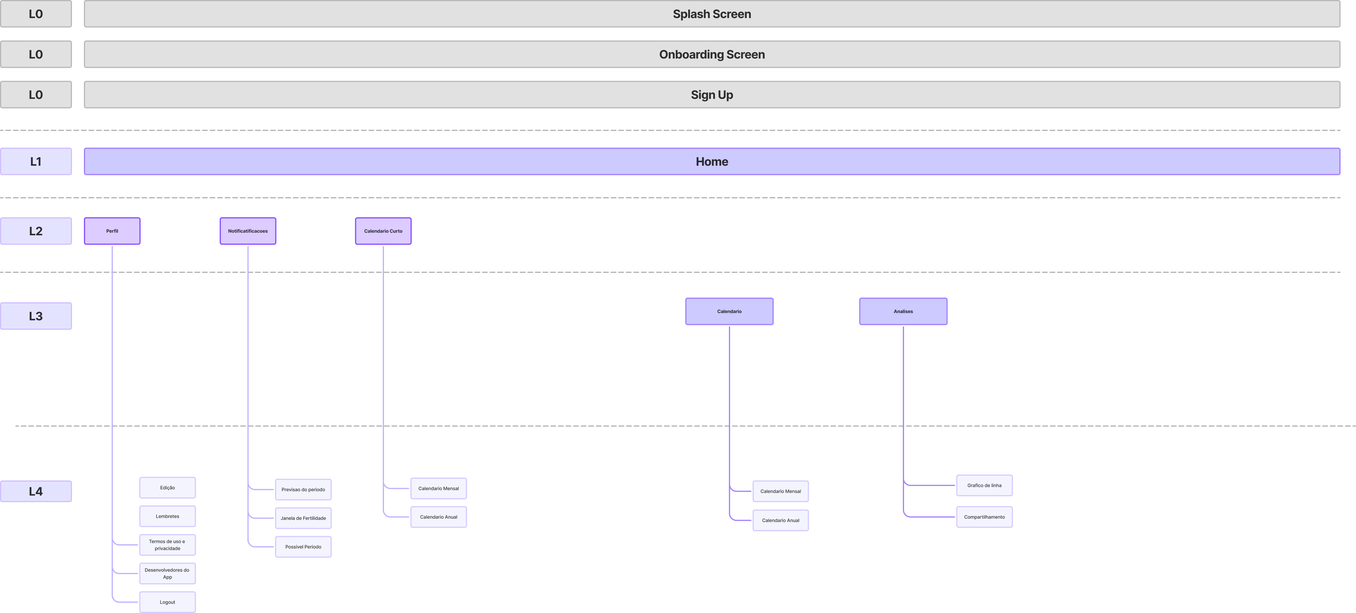 information architecture