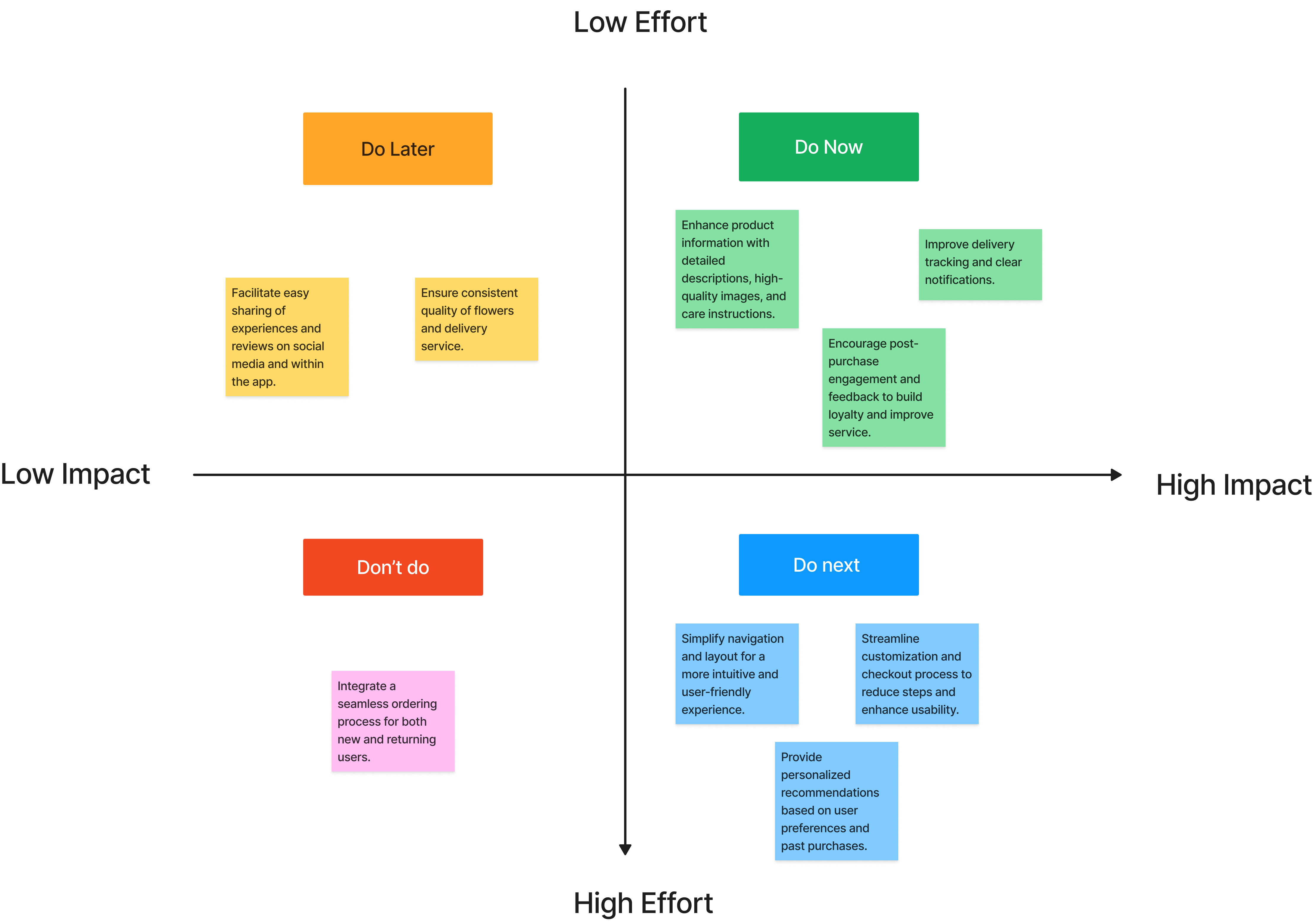 idea-matrix