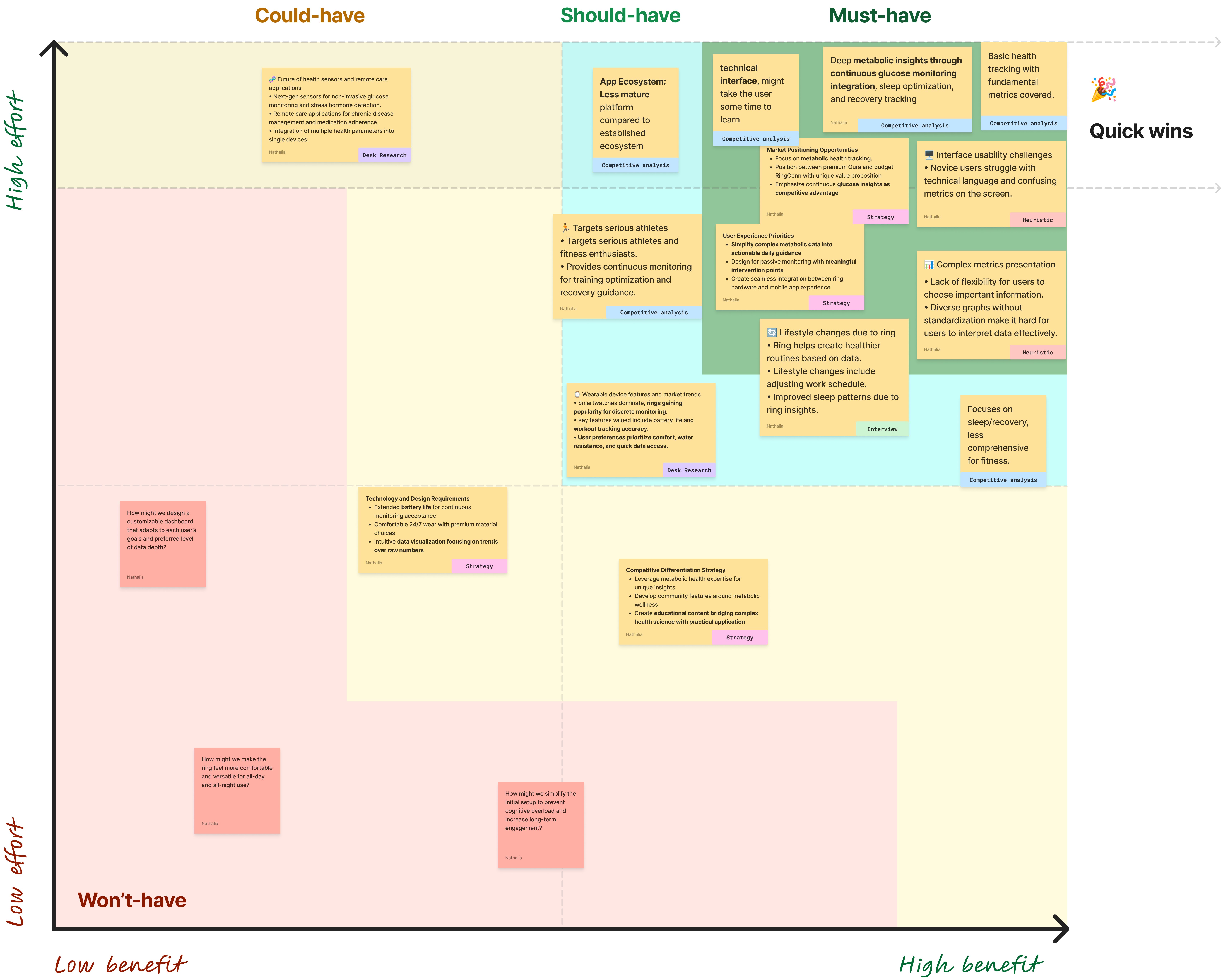 cost-benefit matrix