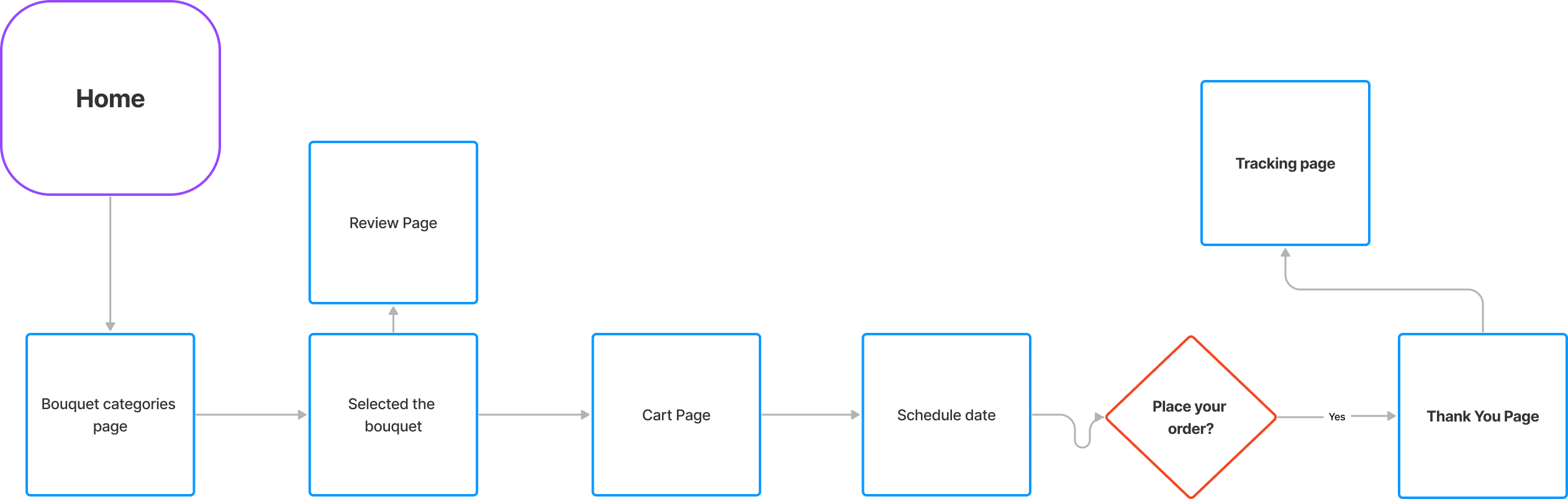task-flow